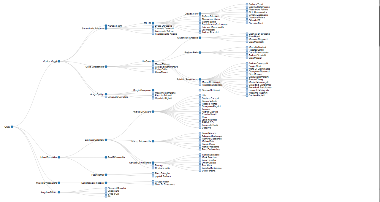 ccg_tree